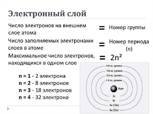 Гимназия 1526. Зелененькая Л.Е. 