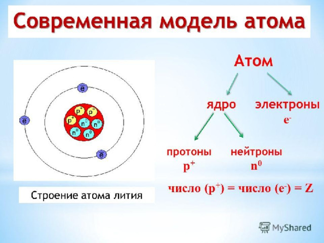 Гимназия 1526. Зелененькая Л.Е. 