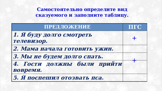 Самостоятельно определите вид сказуемого и заполните таблицу.   ПРЕДЛОЖЕНИЕ ПГС 1. Я буду долго смотреть телевизор. 2. Мама начала готовить ужин. 3. Мы не будем долго спать. 4. Гости должны были прийти вовремя. 5. Я поспешил отозвать пса.  + + 