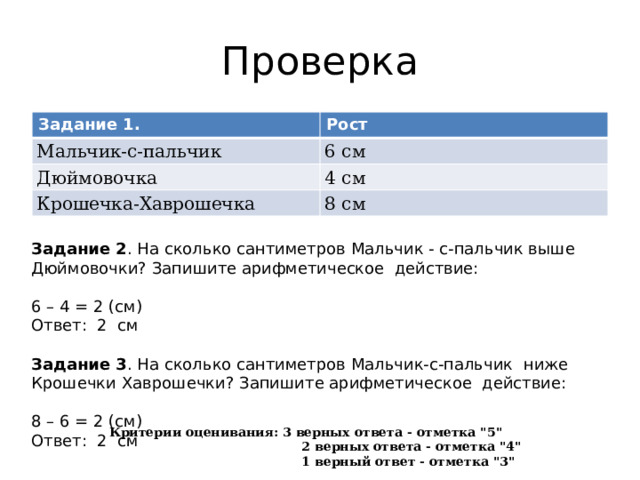 Проверка Задание 1. Рост Мальчик-с-пальчик 6 см Дюймовочка 4 см Крошечка-Хаврошечка 8 см Задание 2 . На сколько сантиметров Мальчик - с-пальчик выше Дюймовочки? Запишите арифметическое действие: 6 – 4 = 2 (см) Ответ: 2 см  Задание 3 . На сколько сантиметров Мальчик-с-пальчик ниже Крошечки Хаврошечки? Запишите арифметическое действие: 8 – 6 = 2 (см) Ответ: 2 см Критерии оценивания: 3 верных ответа - отметка 