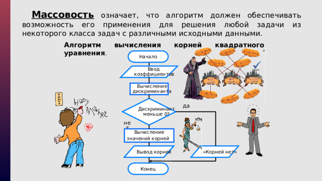 Массовость означает, что алгоритм должен обеспечивать возможность его применения для решения любой задачи из некоторого класса задач с различными исходными данными. Алгоритм вычисления корней квадратного уравнения . Начало Ввод коэффициентов Вычисление дискриминанта Дискриминант меньше 0? да нет Вычисление значений корней  Вывод корней «Корней нет» Конец 