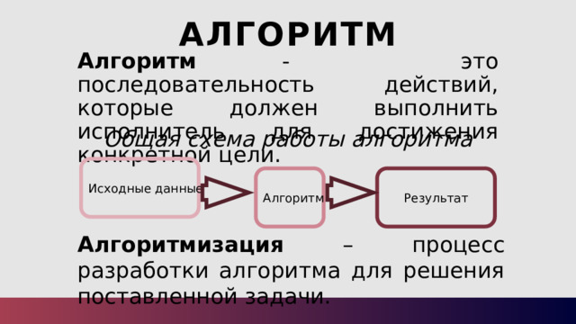 Алгоритм Алгоритм - это последовательность действий, которые должен выполнить исполнитель для достижения конкретной цели. Общая схема работы алгоритма Исходные данные Алгоритм Результат Алгоритмизация – процесс разработки алгоритма для решения поставленной задачи. 5 