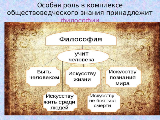 Особая роль в комплексе обществоведческого знания принадлежит философии  