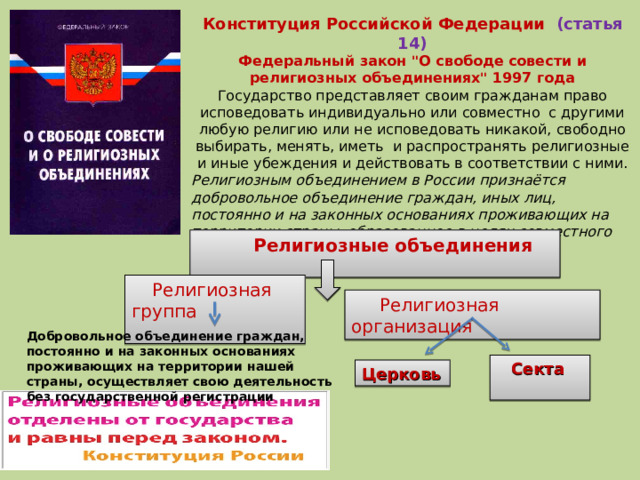 Конституция Российской Федерации (статья 14) Федеральный закон 