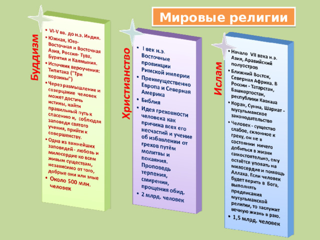 Мировые религии 