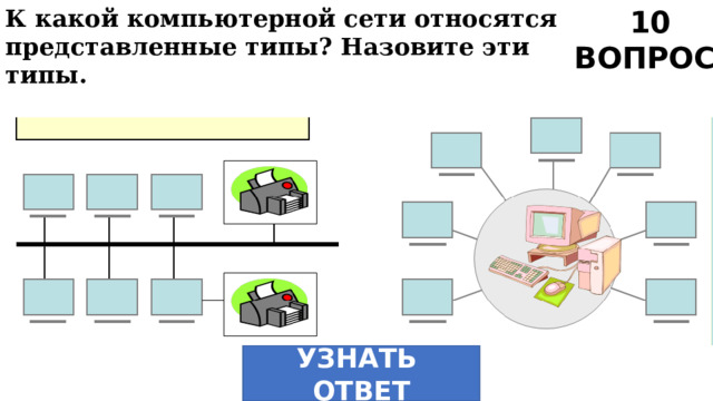 К какой компьютерной сети относятся представленные типы? Назовите эти типы. 10 ВОПРОС УЗНАТЬ ОТВЕТ 