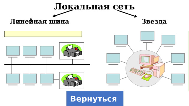 Локальная сеть Линейная шина Звезда Вернуться 
