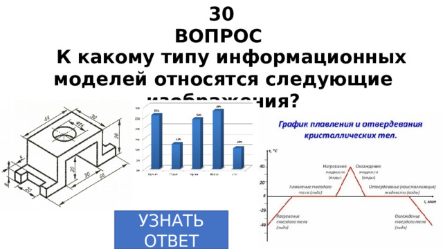 30 ВОПРОС К какому типу информационных моделей относятся следующие изображения? УЗНАТЬ ОТВЕТ 