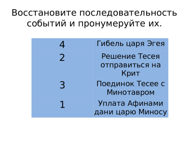 Восстановите последовательность событий и пронумеруйте их. 4 Гибель царя Эгея 2 Решение Тесея отправиться на Крит 3 Поединок Тесее с Минотавром 1 Уплата Афинами дани царю Миносу 