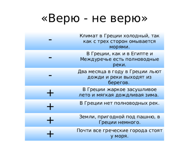 «Верю - не верю» - Климат в Греции холодный, так как с трех сторон омывается морями. - В Греции, как и в Египте и Междуречье есть полноводные реки. - Два месяца в году в Греции льют дожди и реки выходят из берегов.  + В Греции жаркое засушливое лето и мягкая дождливая зима.  + В Греции нет полноводных рек. + Земли, пригодной под пашню, в Греции немного. + Почти все греческие города стоят у моря. 