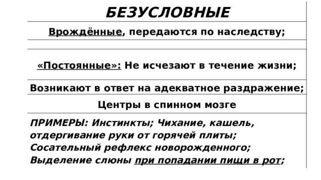 БЕЗУСЛОВНЫЕ Врождённые , передаются по наследству; «Постоянные»: Не исчезают в течение жизни; Возникают в ответ на адекватное раздражение; Центры в спинном мозге ПРИМЕРЫ: Инстинкты; Чихание, кашель, отдергивание руки от горячей плиты; Сосательный рефлекс новорожденного; Выделение слюны при попадании пищи в рот ; 