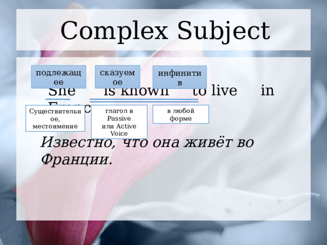 Complex Subject подлежащее сказуемое инфинитив She is known to live in France. глагол в Passive в любой форме или Active Voice Существительное, местоимение Известно, что она живёт во Франции. 