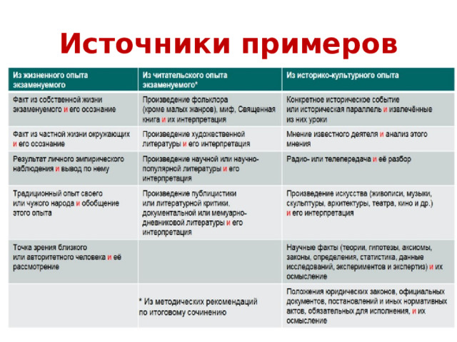 Источники примеров 