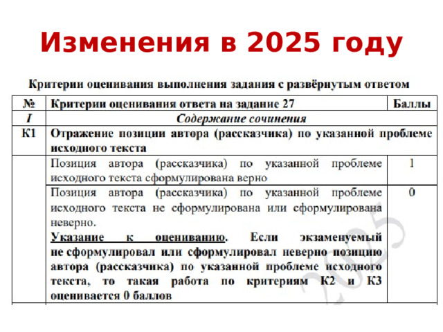 Изменения в 2025 году 