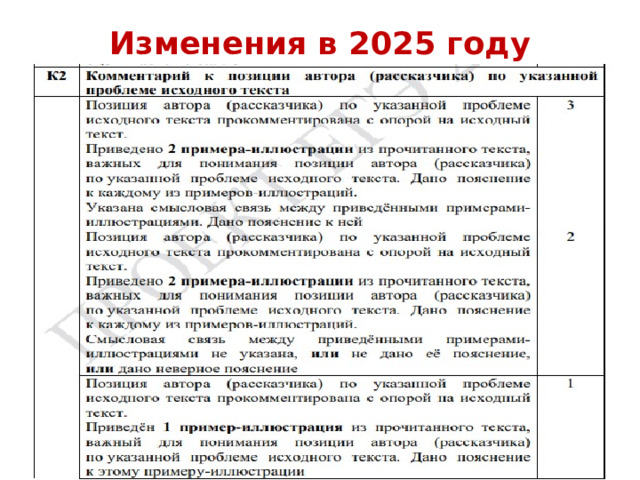 Изменения в 2025 году 