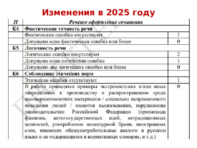 Изменения в 2025 году 