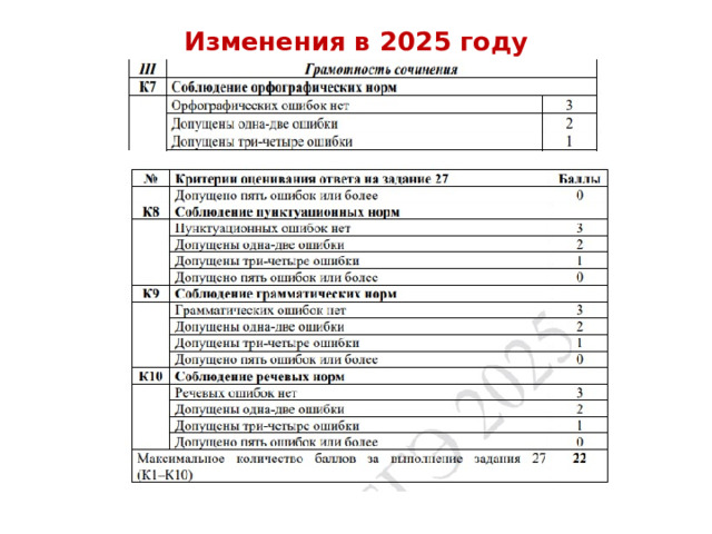 Изменения в 2025 году 