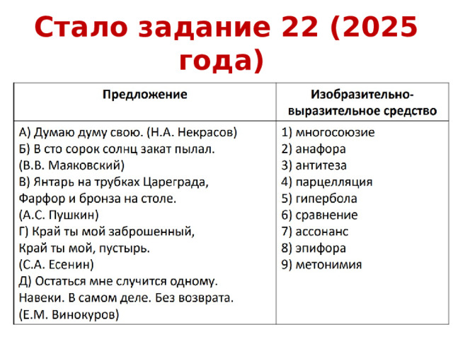 Стало задание 22 (2025 года) 