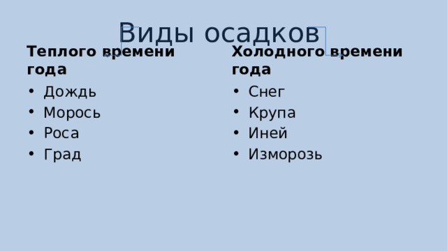 Виды осадков Теплого времени года Холодного времени года Дождь Морось Роса Град Снег Крупа Иней Изморозь 