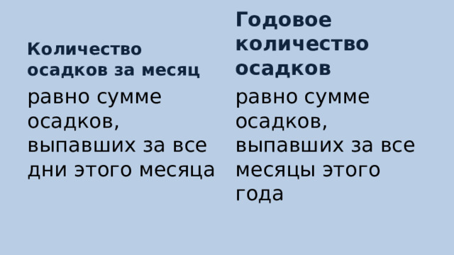 Количество осадков за месяц Годовое количество осадков равно сумме осадков, выпавших за все дни этого месяца равно сумме осадков, выпавших за все месяцы этого года 