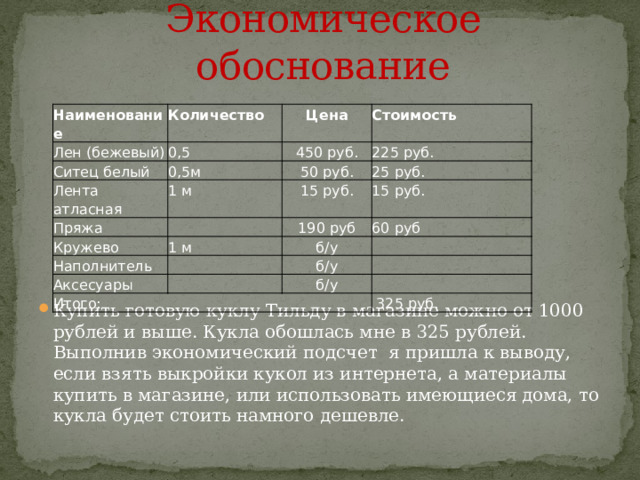 Экономическое обоснование Наименование Количество Лен (бежевый) 0,5 Цена Ситец белый Лента атласная 0,5м Стоимость 450 руб. 1 м 225 руб. 50 руб. Пряжа 25 руб. 15 руб. Кружево 15 руб. 1 м 190 руб Наполнитель 60 руб б/у Аксесуары Итого: б/у б/у  325 руб. Купить готовую куклу Тильду в магазине можно от 1000 рублей и выше. Кукла обошлась мне в 325 рублей. Выполнив экономический подсчет я пришла к выводу, если взять выкройки кукол из интернета, а материалы купить в магазине, или использовать имеющиеся дома, то кукла будет стоить намного дешевле. 