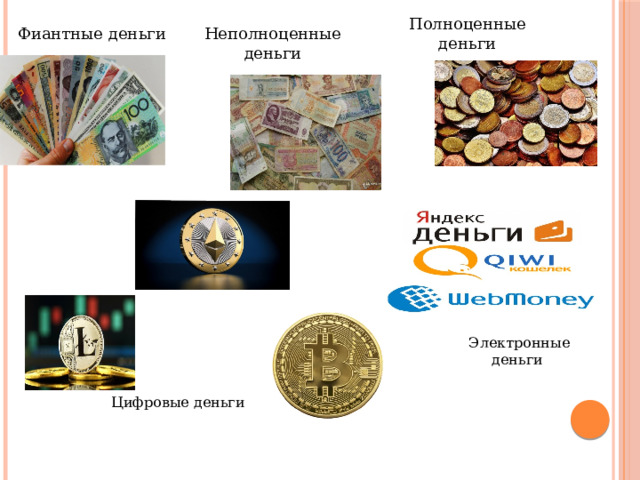 Полноценные деньги Неполноценные деньги Фиантные деньги Электронные деньги Цифровые деньги 