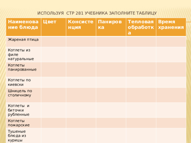 Используя стр 281 учебника заполните таблицу Наименование блюда Жареная птица Цвет Котлеты из филе натуральные Консистенция Панировка Котлеты панированные Тепловая Котлеты по киевски обработка Время хранения Шницель по столичному Котлеты и биточки рубленные Котлеты пожарские Тушеные блюда из курицы 