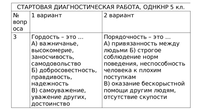СТАРТОВАЯ ДИАГНОСТИЧЕСКАЯ РАБОТА, ОДНКНР 5 кл. № вопроса 1 вариант 3 Гордость – это … 2 вариант А) важничанье, высокомерие, заносчивость, самодовольство  Б) добросовестность, правдивость, надежность  В) самоуважение, уважение других, достоинство Порядочность – это … А) привязанность между людьми Б) строгое соблюдение норм поведения, неспособность человека к плохим поступкам В) оказание бескорыстной помощи другим людям, отсутствие скупости 