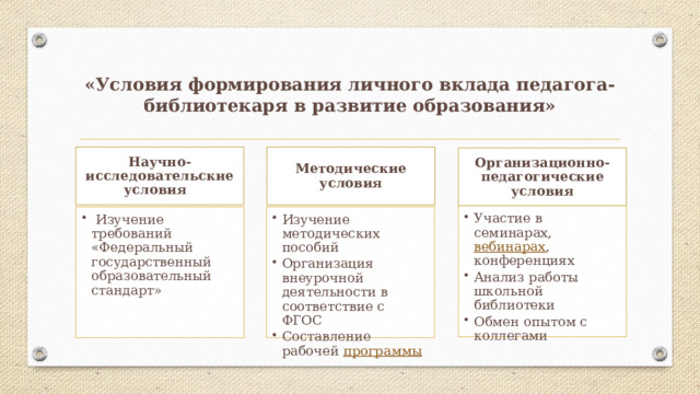 «Условия формирования личного вклада педагога-библиотекаря в развитие образования» Научно-исследовательские условия Методические условия Организационно-педагогические условия Участие в семинарах, вебинарах , конференциях Анализ работы школьной библиотеки Обмен опытом с коллегами Участие в семинарах, вебинарах , конференциях Анализ работы школьной библиотеки Обмен опытом с коллегами  Изучение требований «Федеральный государственный образовательный стандарт»  Изучение требований «Федеральный государственный образовательный стандарт» Изучение методических пособий Организация внеурочной деятельности в соответствие с ФГОС Составление рабочей программы  Изучение методических пособий Организация внеурочной деятельности в соответствие с ФГОС Составление рабочей программы  