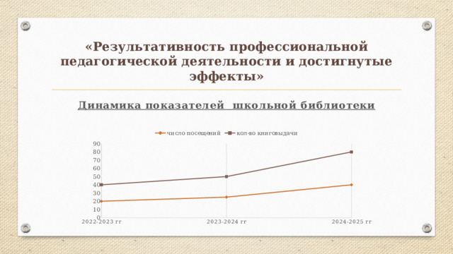 «Результативность профессиональной педагогической деятельности и достигнутые эффекты» 