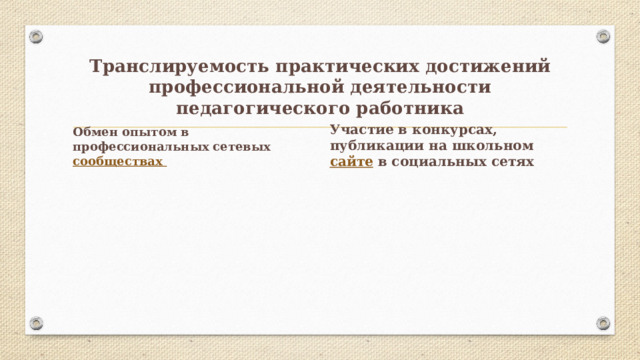 Транслируемость практических достижений профессиональной деятельности педагогического работника Обмен опытом в профессиональных сетевых сообществах Участие в конкурсах, публикации на школьном сайте в социальных сетях 