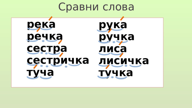 Сравни слова река речка сестра сестричка туча рука ручка лиса лисичка тучка 
