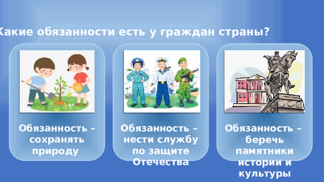 Какие обязанности есть у граждан страны?    Обязанность – сохранять природу Обязанность – нести службу по защите Отечества Обязанность – беречь памятники истории и культуры 