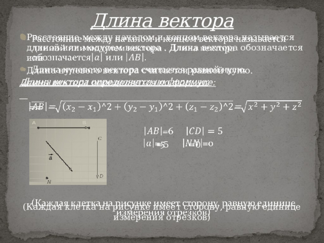 Длина вектора Расстояние между началом и концом вектора называется длиной или модулем вектора . Длина вектора обозначается или Длина нулевого вектора считается равной нулю.   Длина вектора определяется по формуле:   ==   =6  =5 =0 (Каждая клетка на рисунке имеет сторону, равную единице измерения отрезков) 