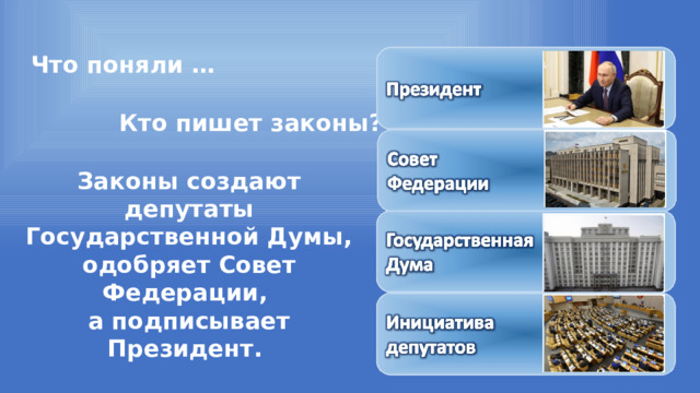 Что поняли … Кто пишет законы? Законы создают депутаты Государственной Думы, одобряет Совет Федерации, а подписывает Президент. 