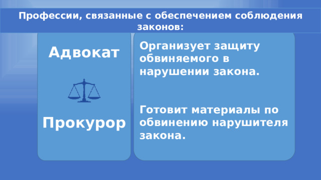 Профессии, связанные с обеспечением соблюдения законов:      Адвокат     Организует защиту обвиняемого в нарушении закона.   Прокурор   Готовит материалы по обвинению нарушителя закона.       