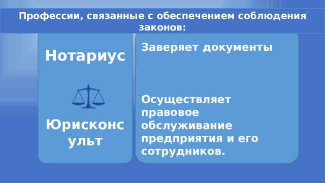 Профессии, связанные с обеспечением соблюдения законов:       Нотариус    Заверяет документы    Юрисконсульт     Осуществляет правовое обслуживание предприятия и его сотрудников.      