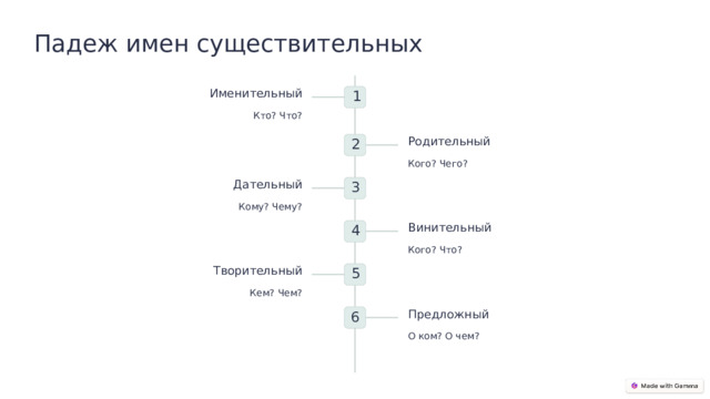 Сущ существительное - 26/48