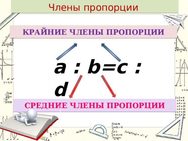 Члены пропорции КРАЙНИЕ ЧЛЕНЫ ПРОПОРЦИИ  a : b=c : d СРЕДНИЕ ЧЛЕНЫ ПРОПОРЦИИ 