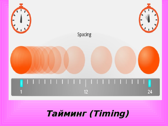 Тайминг ( Timing) 