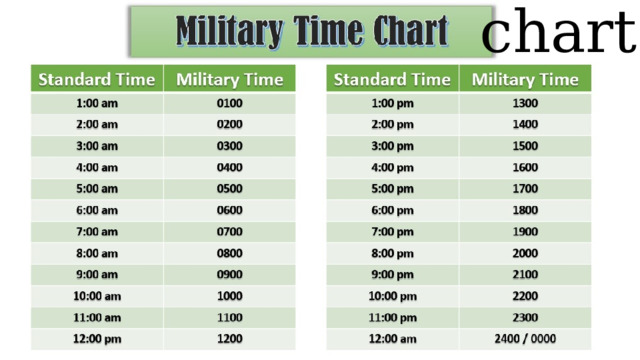 chart 