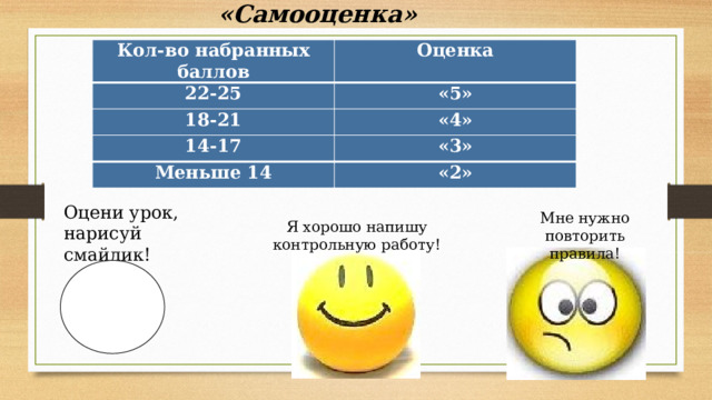  «Самооценка» Кол-во набранных баллов Оценка 22-25 «5» 18-21 «4» 14-17 «3» Меньше 14 «2» Оцени урок, нарисуй смайлик! Мне нужно повторить правила! Я хорошо напишу контрольную работу! 
