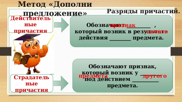 Метод «Дополни предложение» Разряды причастий.   Обозначают _________ , который возник в результате действия ________ предмета. Действительные причастия признак самого Обозначают признак, который возник у ________ под действием __________ предмета. предмета другого Страдательные причастия 