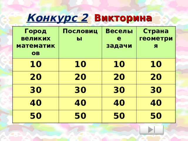 Конкурс 2 Викторина Город великих математиков 10 Пословицы 10 20 Веселые задачи Страна геометрия 10 20 30 10 20 30 40 50 30 20 40 40 50 30 40 50 50 