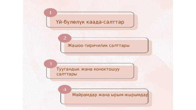 Үй-бүлөлүк каада-салттар Жашоо-тиричилик салттары Туугандык жана коноктошуу салттары Майрамдар жана ырым-жырымдар 