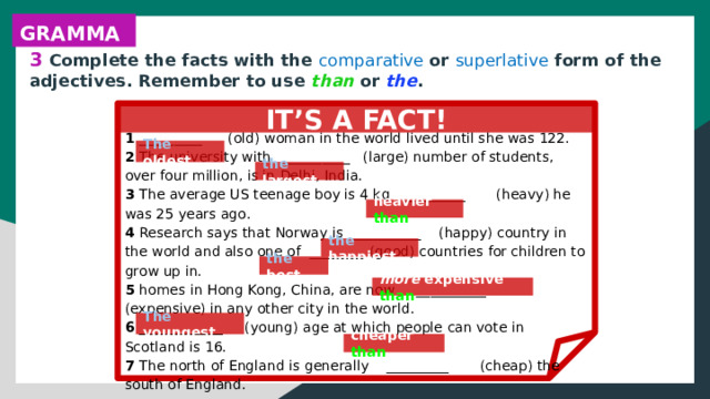 GRAMMAR 3 Complete the facts with the comparative or superlative form of the adjectives. Remember to use than or the . IT’S A FACT!  1 _________ (old) woman in the world lived until she was 122. 2 The university with __________ (large) number of students, over four million, is in Delhi, India. 3 The average US teenage boy is 4 kg _________ (heavy) he was 25 years ago. 4 Research says that Norway is __________ (happy) country in the world and also one of ________ (good) countries for children to grow up in. 5 homes in Hong Kong, China, are now __________ (expensive) in any other city in the world. 6 ____________ (young) age at which people can vote in Scotland is 16. 7 The north of England is generally _________ (cheap) the south of England. The oldest the largest heavier than the happiest the best more expensive than The youngest cheaper than 