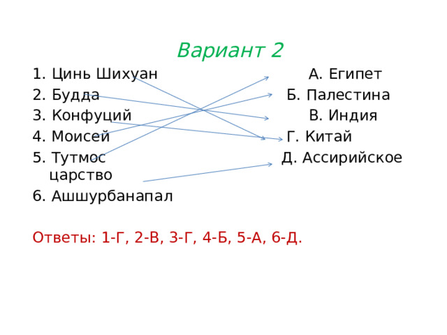 Вариант 2 1. Цинь Шихуан  А. Египет 2. Будда   Б. Палестина 3. Конфуций   В. Индия 4. Моисей   Г. Китай 5. Тутмос   Д. Ассирийское царство 6. Ашшурбанапал Ответы: 1-Г, 2-В, 3-Г, 4-Б, 5-А, 6-Д. 