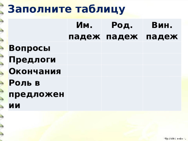  Заполните таблицу   Им. падеж Вопросы Род. падеж   Предлоги Окончания     Вин. падеж Роль в предложении                   