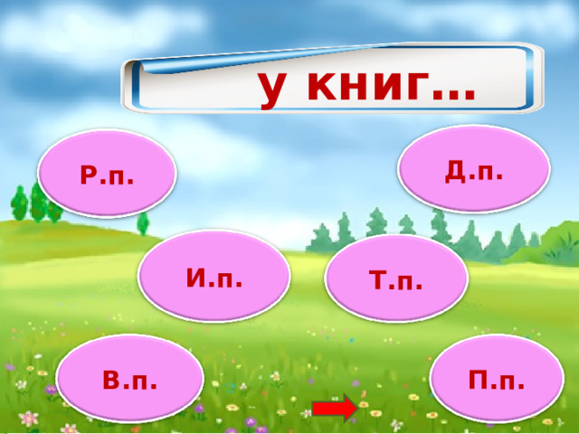 у книг… Д.п. Р.п. И.п. Т.п. В.п. П.п. 