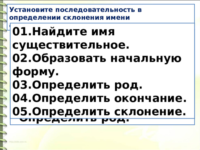 Установите последовательность в определении склонения имени существительного. 01.Найдите имя существительное. 02.Образовать начальную форму. 03.Определить род. 04.Определить окончание. 05.Определить склонение. Образовать начальную форму. Определить окончание. Найдите имя существительное. Определить склонение. Определить род. 